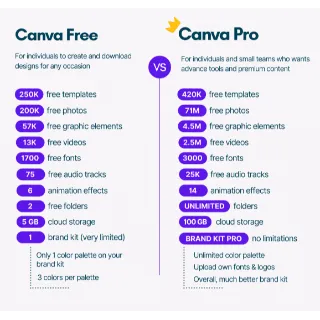 canva pro access lifetime