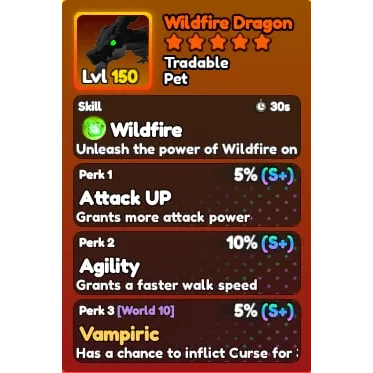 รายการภาพถ่าย