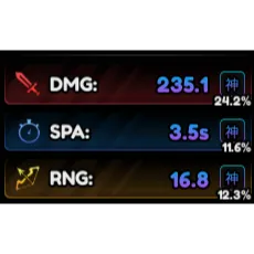 FULL GODLY STAT UNIT 