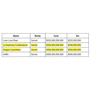 Dragon Cannelloni Will Get Buff