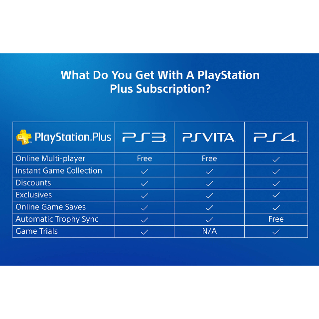 free 1 month ps plus code