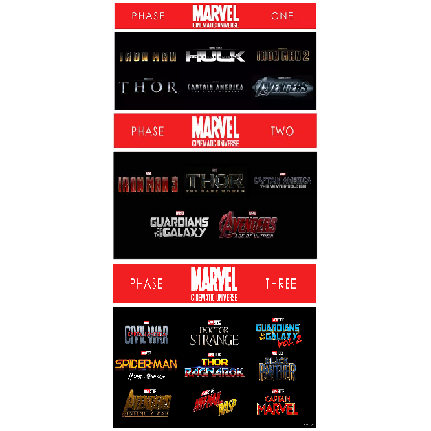 Marvel Cinematic Universe Mcu Phase 1 2 3 Complete Collection Hd Digital Code Google Play Vudu Mov Gameflip