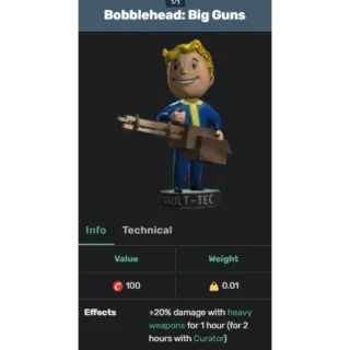 100 Big Guns Bobbleheads