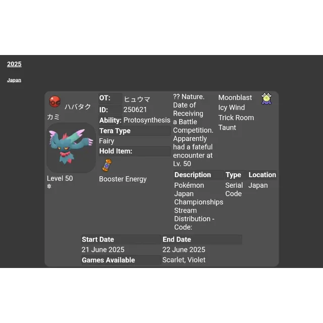 รายการภาพถ่าย