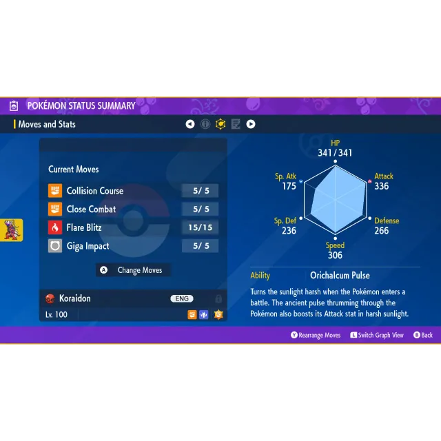 รายการภาพถ่าย