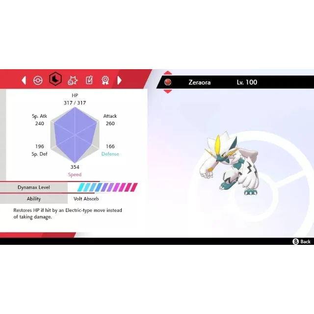 รายการภาพถ่าย