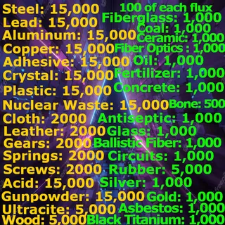 Every type of junk