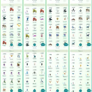 Pokémon Go account level 35