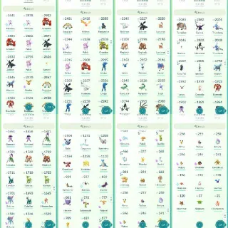 Pokémon Go account level 36