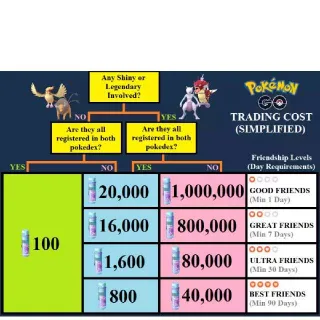 POKEMON GO -40 Level regular Rayquaza- TRADE