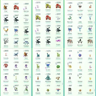 Pokémon Go account level 36