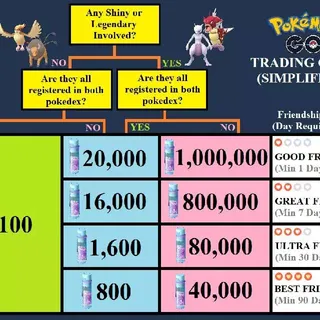 Pokémon Go shiny 50 Level Rayquaza with Dragon Ascent -Trade