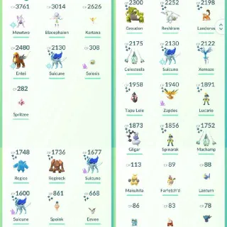 Pokémon Go 14 account level 36