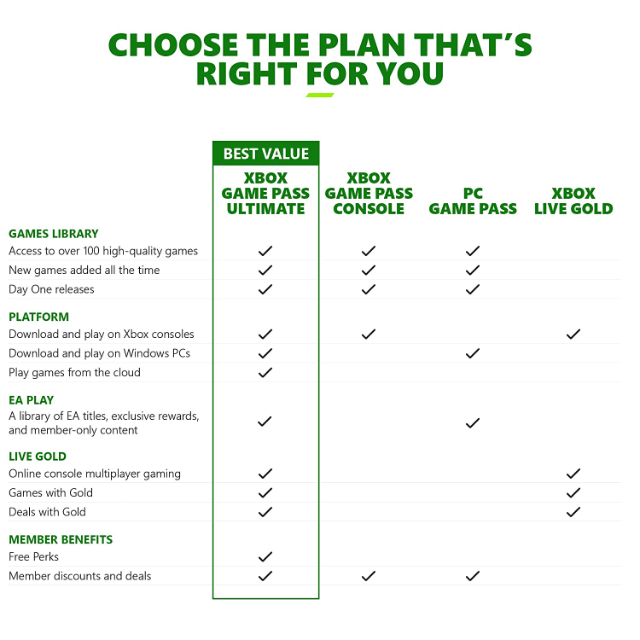 [𝐆𝐋𝐎𝐁𝐀𝐋] XBOX GAME PASS ULTIMATE 1 MONTH NONSTACKABLE Xbox Live Gold Gift Cards Gameflip