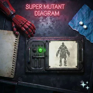 Super Mutant Diagram Plan Ps4 Ps5