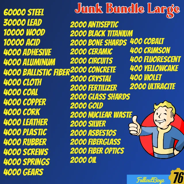 รายการภาพถ่าย