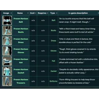 Seas of thieves Frozen Horizon outfits everything on the picture  EXCLUSIVE drops