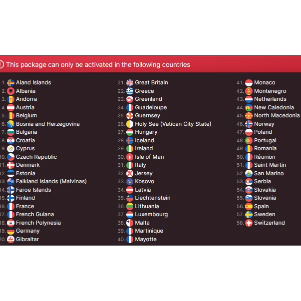 รายการภาพถ่าย