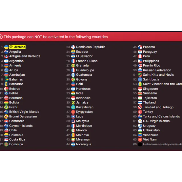 รายการภาพถ่าย