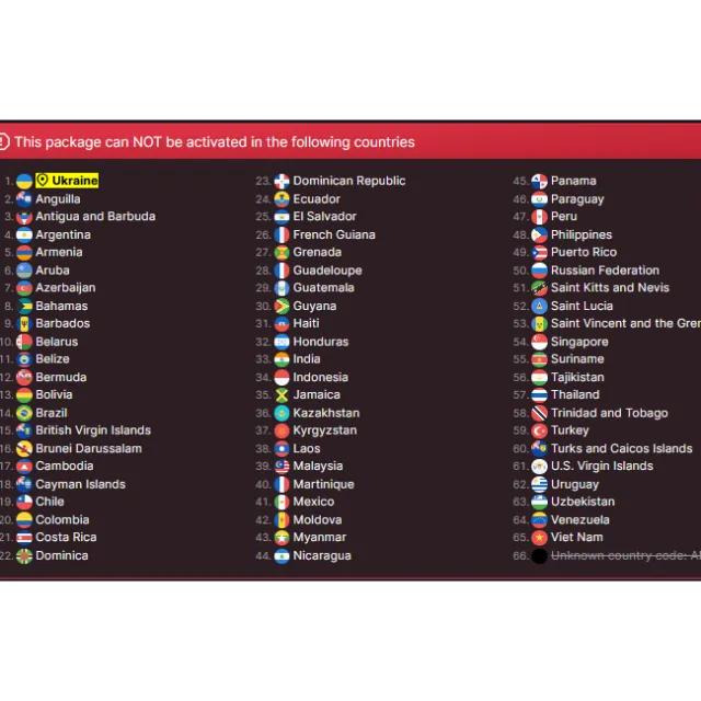 รายการภาพถ่าย