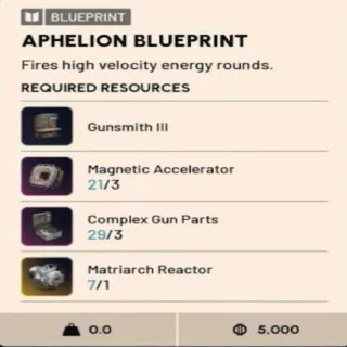 Aphelion Blueprint