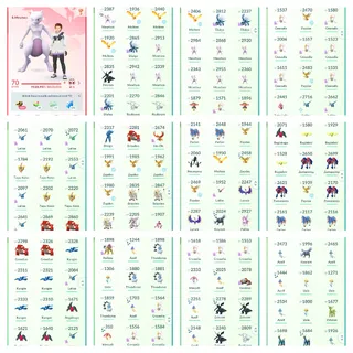 Level 70 account 167 Plus legendry | Sinny 86 Plus | Hundo 89 Pʟᴜs | 20.5M Million star dust | hundo Mewtwo In Account 