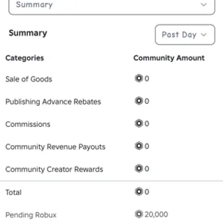 20K Robux Pending Group