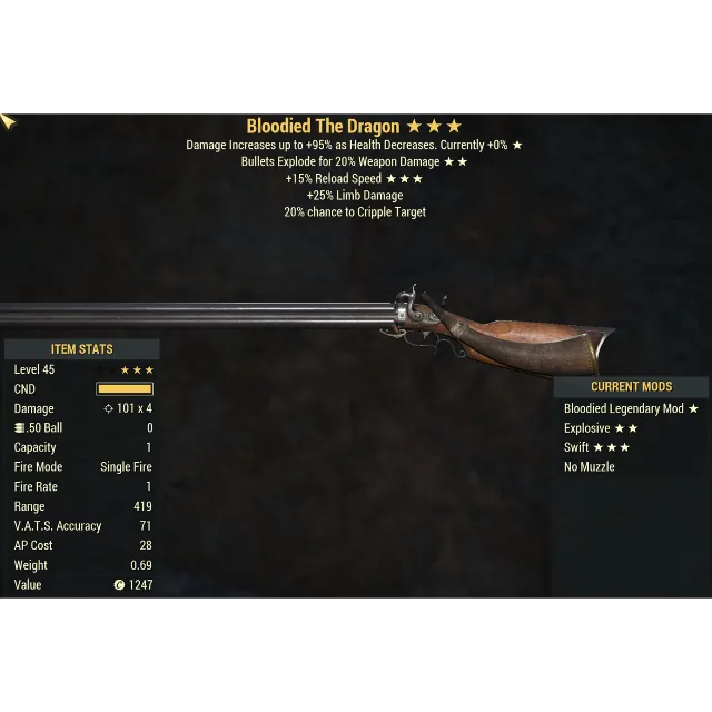 รายการภาพถ่าย