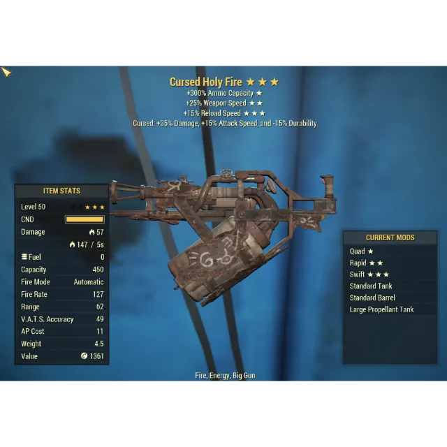 รายการภาพถ่าย