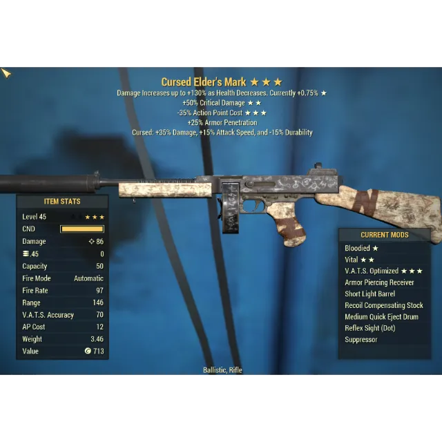 รายการภาพถ่าย