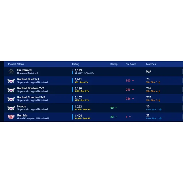 รายการภาพถ่าย