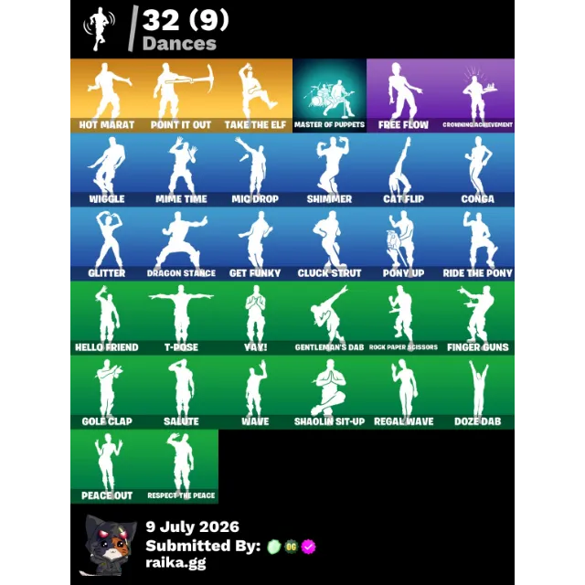 รายการภาพถ่าย