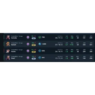 Valorant Boosting & Coaching