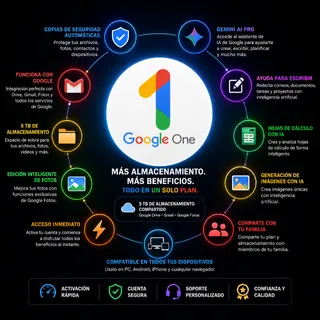 Google One Premium (AI Pro-18 Meses