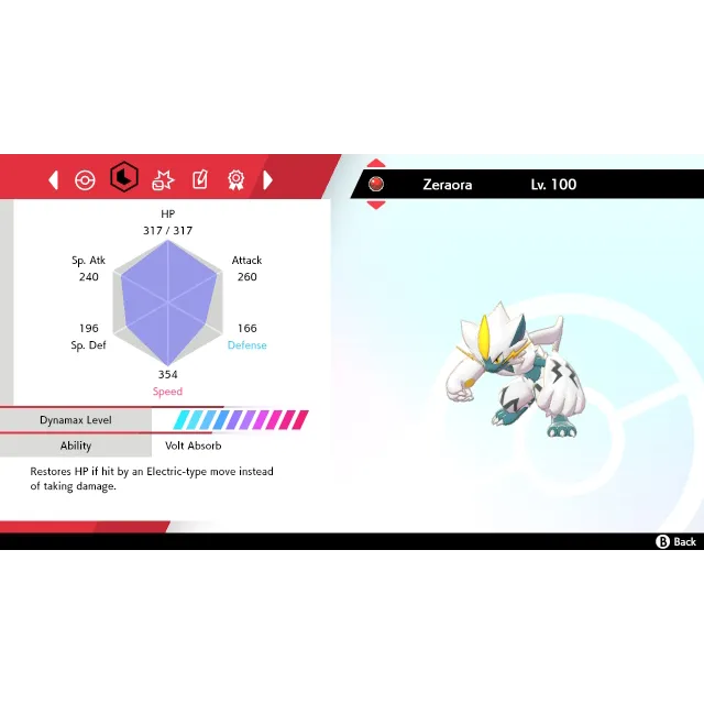 รายการภาพถ่าย