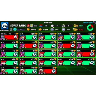 10.046 TROPHY BRAWL STARS ACCOUNT