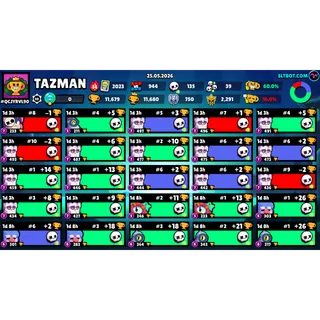 11.680 TROPHY BRAWL STARS ACCOUNT