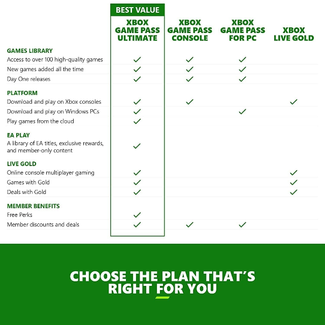 Xbox Game Pass Ultimate 1 Month (Game Pass+Live Gold) Nonstackable