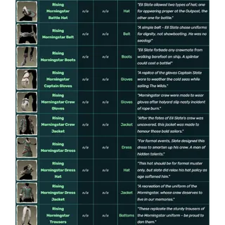 Seas of thieves Rising morning clothing set 