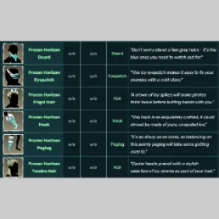 Seas of thieves Frozen Horizon outfits