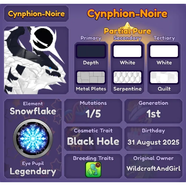 รายการภาพถ่าย