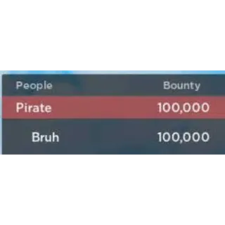 100k BOUNTY - GRAND PIECE ONLINE - GPO