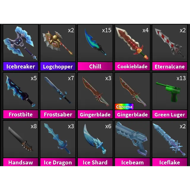 รายการภาพถ่าย