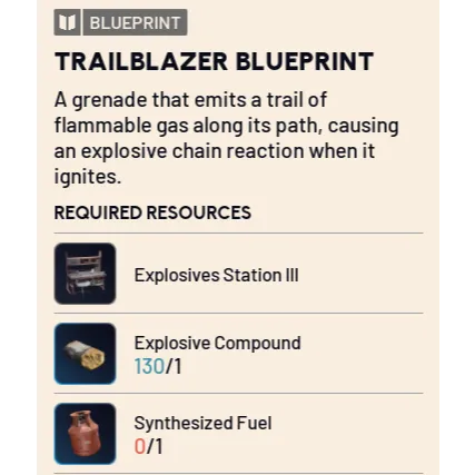 รายการภาพถ่าย