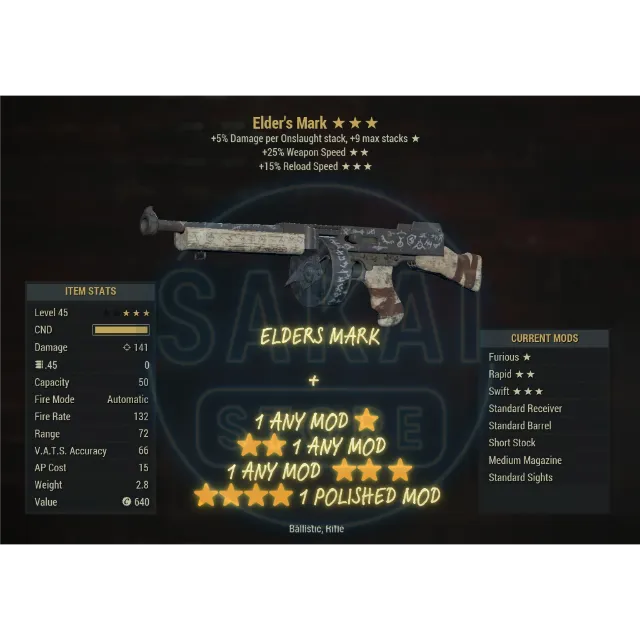 รายการภาพถ่าย