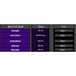 [BEST SPIRIT BUILD🌟]  (SEE DESCRIPTION) - Peroxide - FAST DELIVERY