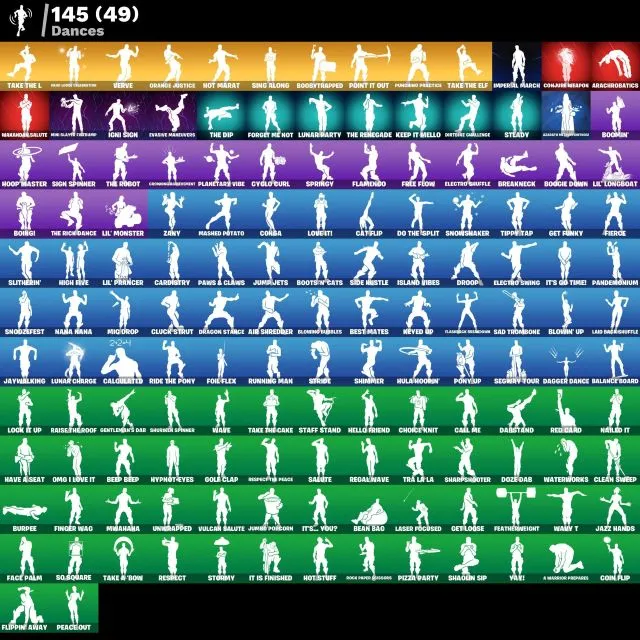 รายการภาพถ่าย