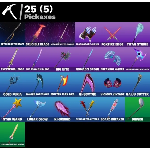 Foto del Listado