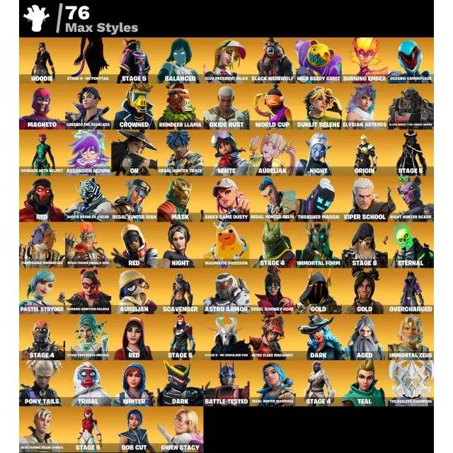 รายการภาพถ่าย