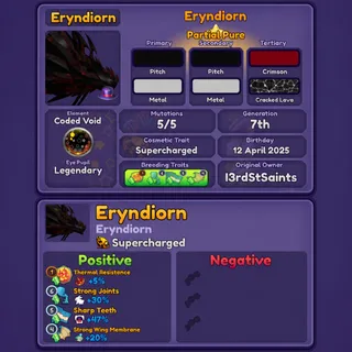 Eryndiorn 4 Stats | Dragon Adventure